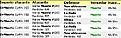 Click image for larger version

Name:	empires.jpg
Views:	117
Size:	16.7 KB
ID:	8937353