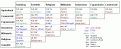Click image for larger version

Name:	c3c traits.gif
Views:	120
Size:	10.1 KB
ID:	8937732