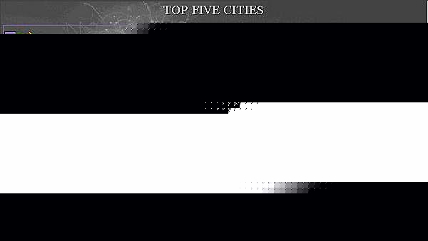 Click image for larger version

Name:	top_five_ad920.jpg
Views:	120
Size:	53.4 KB
ID:	8939540