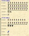 Click image for larger version

Name:	military comparison.jpg
Views:	200
Size:	64.6 KB
ID:	8939694