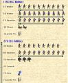 Click image for larger version

Name:	military comparison.jpg
Views:	177
Size:	64.6 KB
ID:	8939694