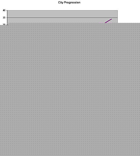 Click image for larger version

Name:	9thsessiongraph.jpg
Views:	117
Size:	131.9 KB
ID:	8939829