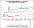 Click image for larger version

Name:	u.s. spending and revenue in relation to gdp.gif
Views:	295
Size:	25.8 KB
ID:	8940066