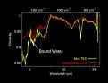 Click image for larger version

Name:	graph-bound-water-a7r1_br.jpg
Views:	126
Size:	26.7 KB
ID:	8945650