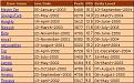 Click image for larger version

Name:	postsperday.jpg
Views:	161
Size:	54.6 KB
ID:	8947318