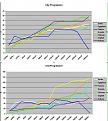 Click image for larger version

Name:	15thsessiongraph.jpg
Views:	138
Size:	168.8 KB
ID:	8947370