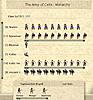 Click image for larger version

Name:	2966 the army of the celts.jpg
Views:	89
Size:	57.3 KB
ID:	8948470