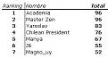Click image for larger version

Name:	posiciones finales.jpg
Views:	212
Size:	9.3 KB
ID:	8952697