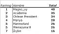 Click image for larger version

Name:	posiciones finales2.jpg
Views:	194
Size:	10.3 KB
ID:	8952699