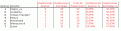 Click image for larger version

Name:	estadisticas finales2.gif
Views:	206
Size:	6.0 KB
ID:	8952702