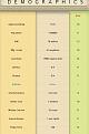 Click image for larger version

Name:	230 demographics.jpg
Views:	93
Size:	30.7 KB
ID:	8953118