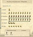 Click image for larger version

Name:	30 viking army.jpg
Views:	110
Size:	57.1 KB
ID:	8953419