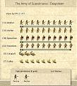 Click image for larger version

Name:	10bc our army.jpg
Views:	232
Size:	57.9 KB
ID:	8953553