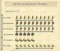 Click image for larger version

Name:	470ad army.jpg
Views:	187
Size:	54.2 KB
ID:	8954355