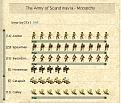 Click image for larger version

Name:	470ad army.jpg
Views:	167
Size:	54.2 KB
ID:	8954355