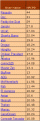 Click image for larger version

Name:	postsperday.gif
Views:	305
Size:	6.1 KB
ID:	8954367