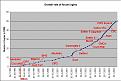 Click image for larger version

Name:	forum logins 50k events.jpg
Views:	202
Size:	52.7 KB
ID:	8954962