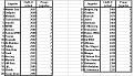 Click image for larger version

Name:	civelo7pgcorr.jpg
Views:	64
Size:	71.1 KB
ID:	8956014