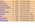 Click image for larger version

Name:	list.jpg
Views:	142
Size:	26.0 KB
ID:	8958175