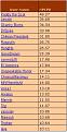 Click image for larger version

Name:	midmaylist.jpg
Views:	92
Size:	34.9 KB
ID:	8958412