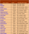 Click image for larger version

Name:	ming.gif
Views:	274
Size:	9.5 KB
ID:	8959742