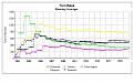 Click image for larger version

Name:	turn rates running averages.jpg
Views:	224
Size:	70.3 KB
ID:	8964999