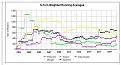Click image for larger version

Name:	5-turn rates running averages.jpg
Views:	222
Size:	69.7 KB
ID:	8965000