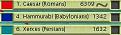 Click image for larger version

Name:	ad 1730 final scores.jpg
Views:	204
Size:	5.5 KB
ID:	8966529