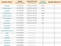 Click image for larger version

Name:	listagain.png
Views:	297
Size:	9.8 KB
ID:	8975993