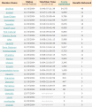 Click image for larger version

Name:	table.png
Views:	278
Size:	16.4 KB
ID:	8977676