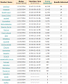 Click image for larger version

Name:	table.png
Views:	138
Size:	17.1 KB
ID:	8977967
