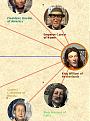 Click image for larger version

Name:	diplomacy al la alexman.jpg
Views:	150
Size:	48.7 KB
ID:	8978023