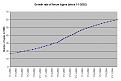 Click image for larger version

Name:	growth0204_plain.jpg
Views:	315
Size:	33.1 KB
ID:	8979042