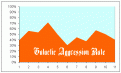 Click image for larger version

Name:	aggression.gif
Views:	182
Size:	5.9 KB
ID:	8982032