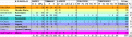 Click image for larger version

Name:	8_13_stats_temp.gif
Views:	281
Size:	30.4 KB
ID:	8987093