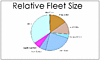 Click image for larger version

Name:	15_fleetsize.gif
Views:	197
Size:	10.1 KB
ID:	8987470