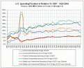 Click image for larger version

Name:	us_government_spending_and_taxation_in_r_1.gif
Views:	269
Size:	21.0 KB
ID:	8988512