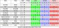 Click image for larger version

Name:	round 8 table.jpg
Views:	251
Size:	58.0 KB
ID:	8994918