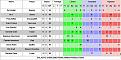 Click image for larger version

Name:	round 8 table.jpg
Views:	252
Size:	58.0 KB
ID:	8994924