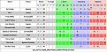 Click image for larger version

Name:	round 8 table.jpg
Views:	237
Size:	50.7 KB
ID:	8994925