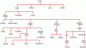 Click image for larger version

Name:	gods family tree.gif
Views:	328
Size:	4.5 KB
ID:	8995681
