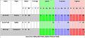 Click image for larger version

Name:	round 19 table.jpg
Views:	119
Size:	37.8 KB
ID:	8996251
