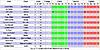 Click image for larger version

Name:	round 1 table.jpg
Views:	162
Size:	64.3 KB
ID:	8996709
