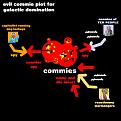 Click image for larger version

Name:	23_commies.jpg
Views:	145
Size:	72.9 KB
ID:	9002620