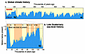 Click image for larger version

Name:	300px-sea_level_temp_140ky.gif
Views:	125
Size:	19.0 KB
ID:	9003361