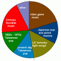 Click image for larger version

Name:	music_chart.gif
Views:	81
Size:	8.0 KB
ID:	9003366
