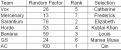 Click image for larger version

Name:	c4dg civ selection.png
Views:	244
Size:	15.2 KB
ID:	9020320
