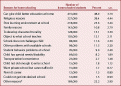 Click image for larger version

Name:	1999_nces_report_reasons_for_homeschooling.gif
Views:	244
Size:	10.1 KB
ID:	9020969