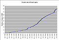 Click image for larger version

Name:	logins.png
Views:	292
Size:	14.9 KB
ID:	9027236