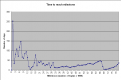 Click image for larger version

Name:	milestone.png
Views:	281
Size:	14.6 KB
ID:	9027237